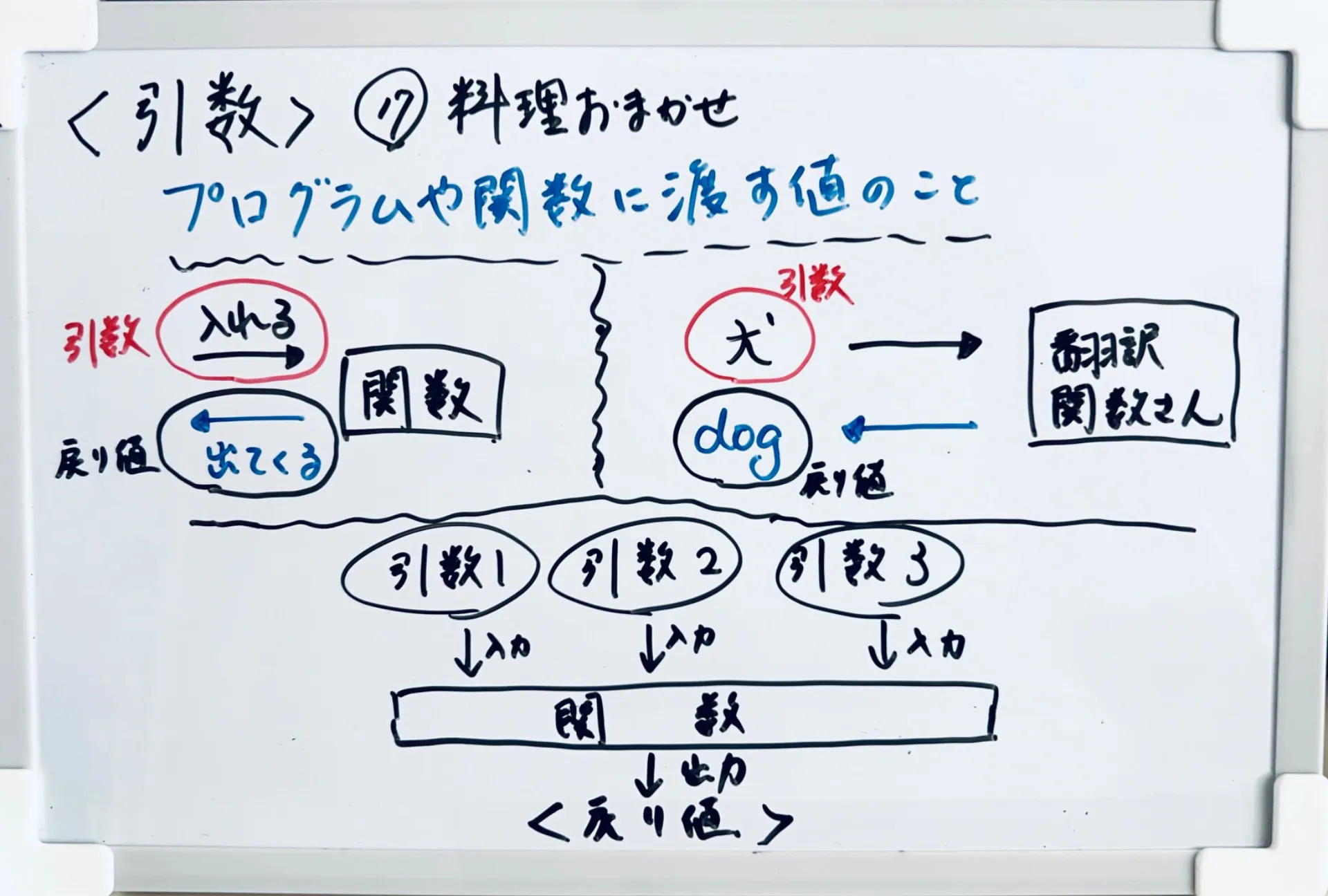 【徳島】子どもプログラミング教室　コーチからのメッセージ