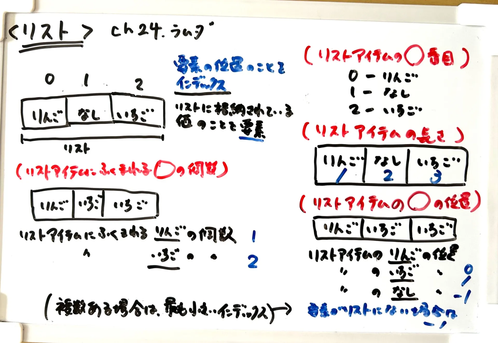 【徳島】子どもプログラミング教室